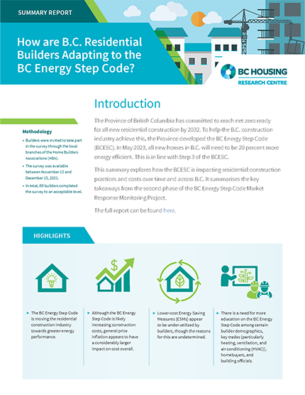 Cover of 2021 Market Response Study: Summary Report